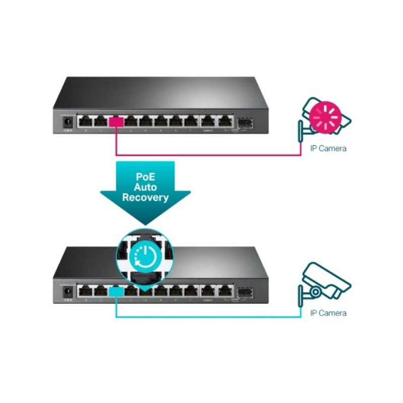 Stikalo TP-LINK 10-port Gigabit z 8-Port PoE+ port TL-SG1210MPE