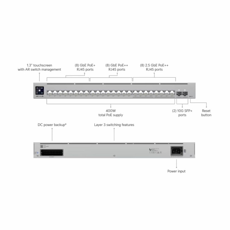 Stikalo (switch) Ubiquiti USW-PRO-MAX, 24-port