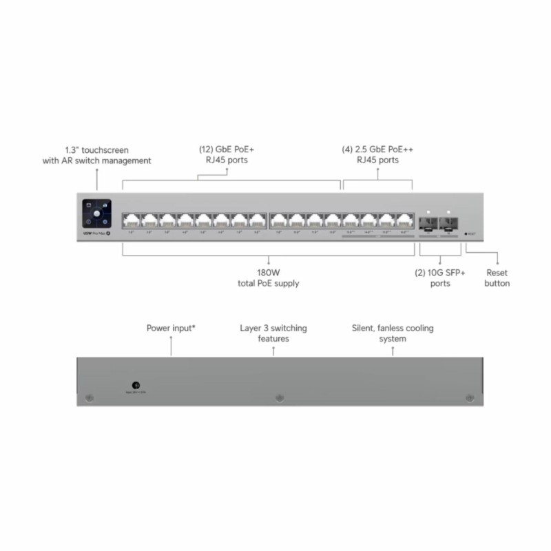 Stikalo (switch) 16-port Ubiquiti USW-Pro-Max-16-PoE