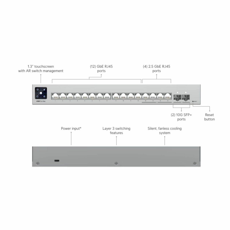 Stikalo (switch) 16-port Ubiquiti USW-Pro-Max