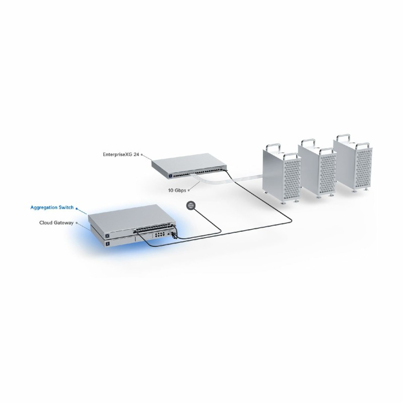 Stikalo (switch) Ubiquiti USW-Pro-Aggregation, 28-port, SFP+
