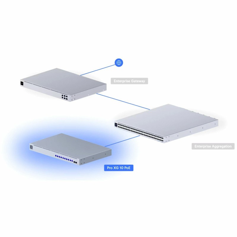 Stikalo (switch) Ubiquiti USW-Pro-XG-10-PoE-EU, 12-port, SFP+