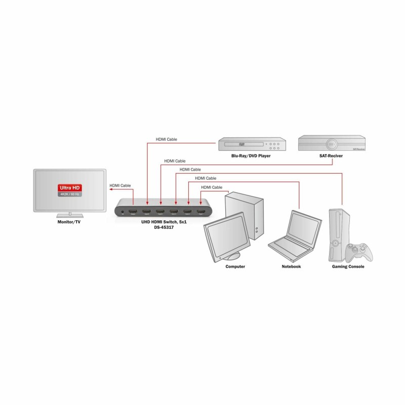 HDMI stikalo 5:1 DS-45317 Digitus 600MHz IR daljinec