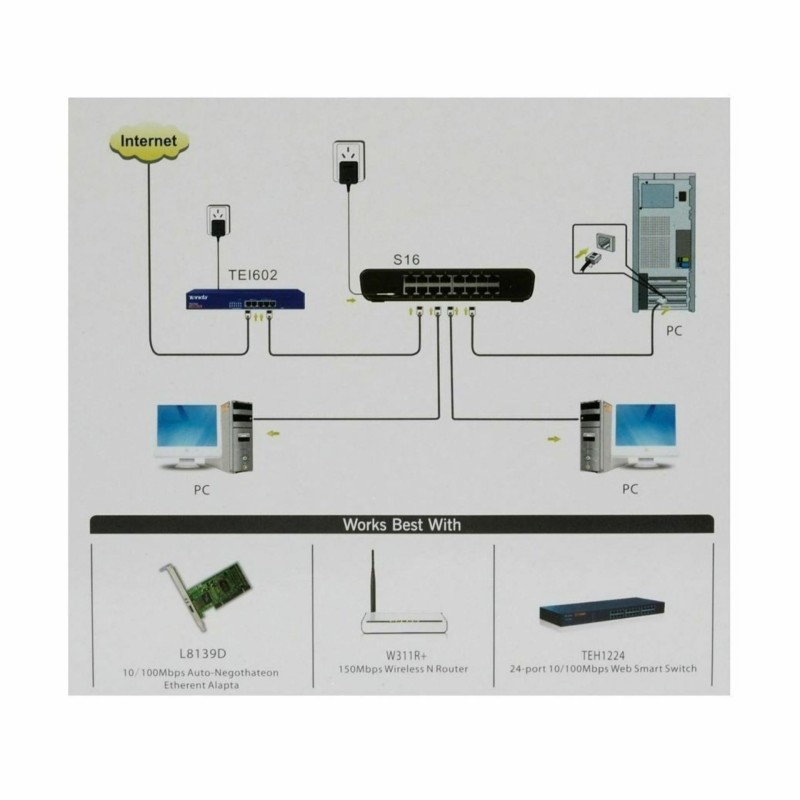 Stikalo (switch) 16 port 10/100 Tenda S16