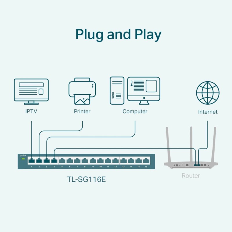 TP-LINK TL-SG116E 16-port gigabit Unmanaged Pro mrežno stikalo-switch