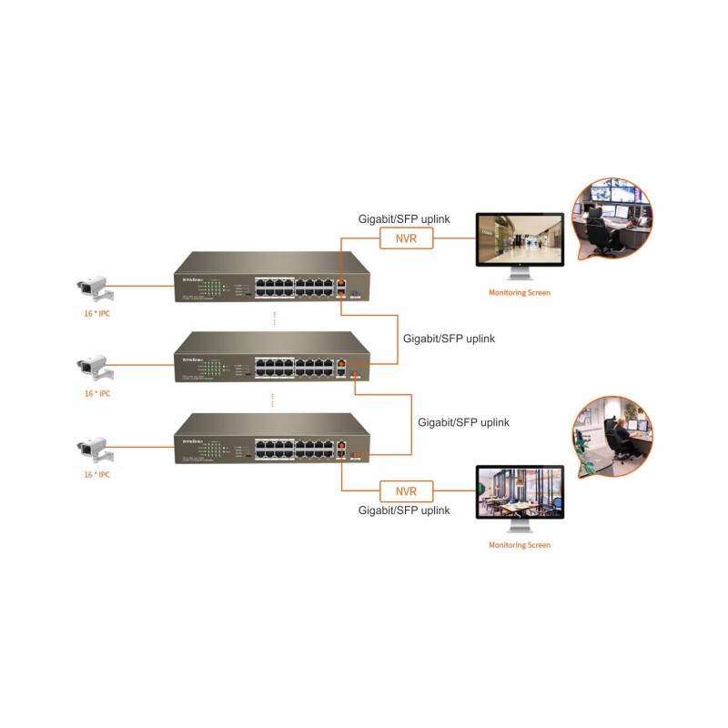 Stikalo (switch) 18 port 10/100 PoE Tenda TEF1118P-16-150W