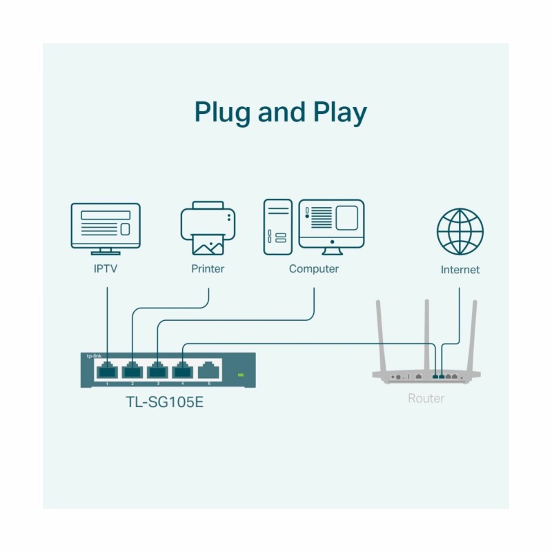 Stikalo TP-LINK TL-SG105E Easy Smart 5-port