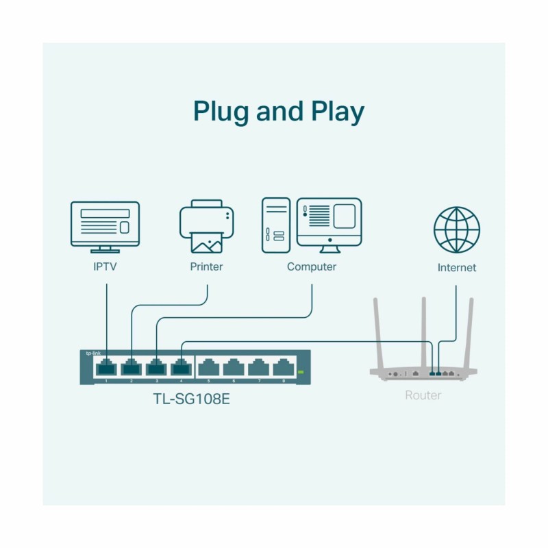 Stikalo TP-Link 8-port TL-SG108E