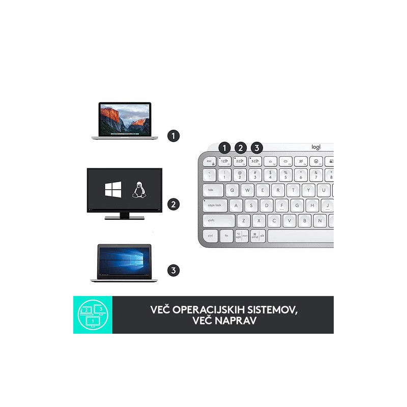 Tipkovnica Logitech MX Keys Mini, bela