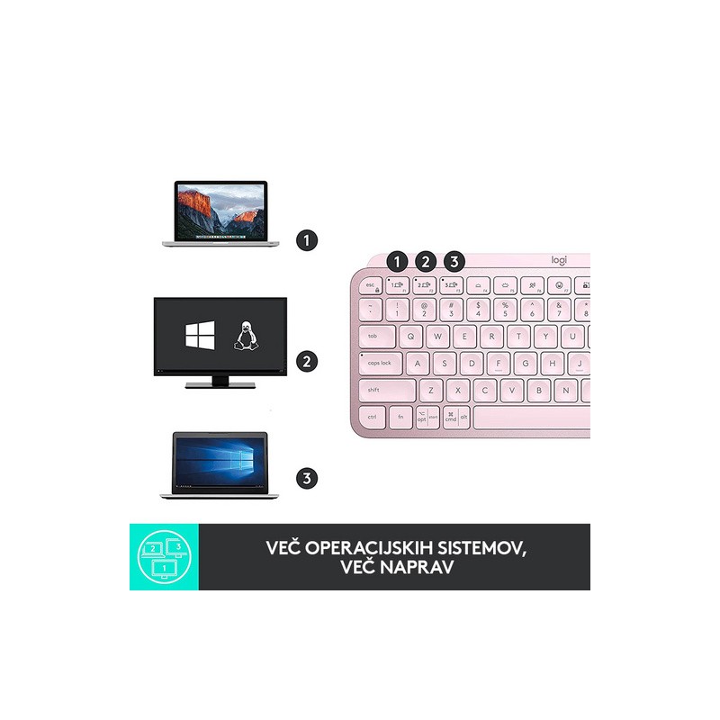 Tipkovnica Logitech MX Keys Mini, roza