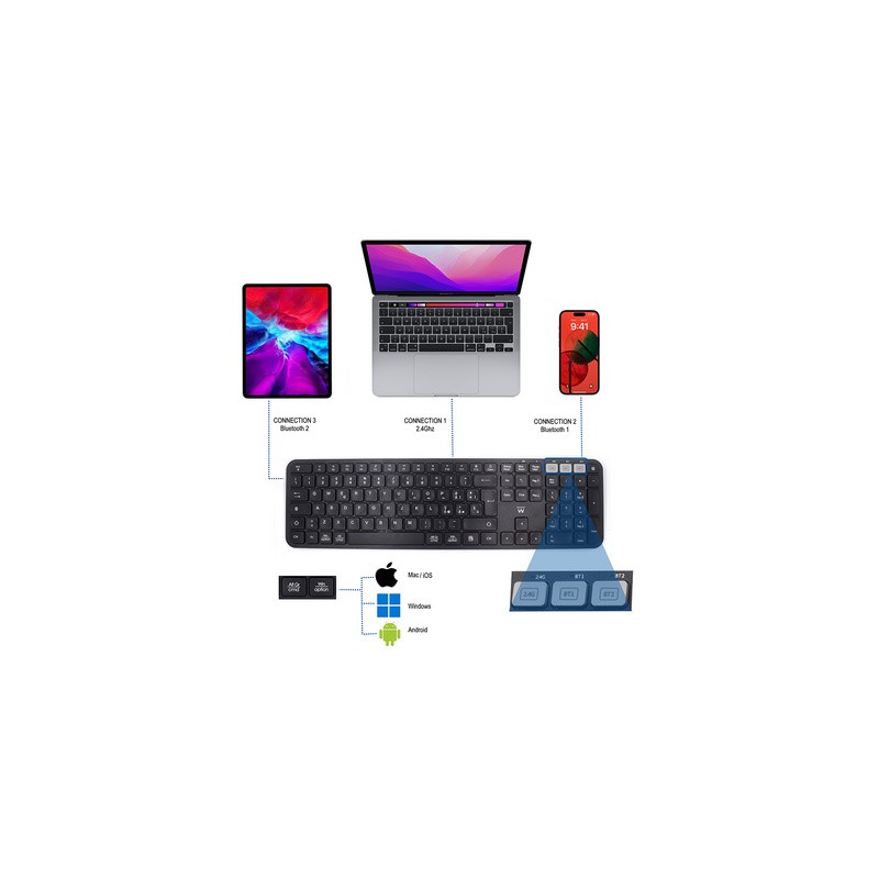 Tipkovnica Ewent Multi-connect Wireless, Bluetooth, USB, SLO