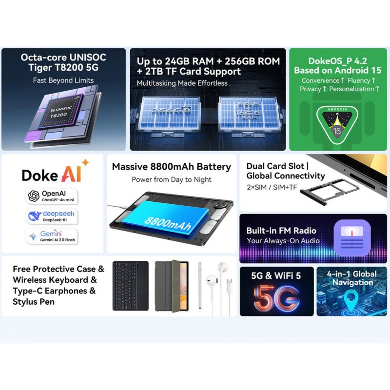 Tablični računalnik Blackview ZENO 10, 5G, 8GB, 256GB, zelena