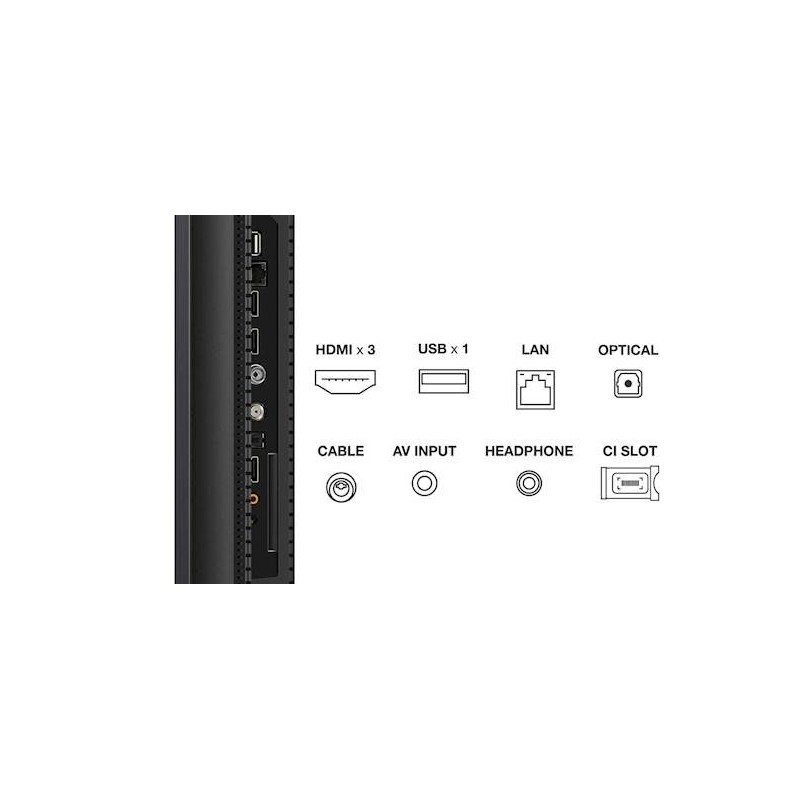 Televizor TCL 50C805