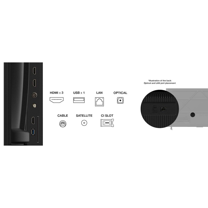 Televizor TCL 65P61K