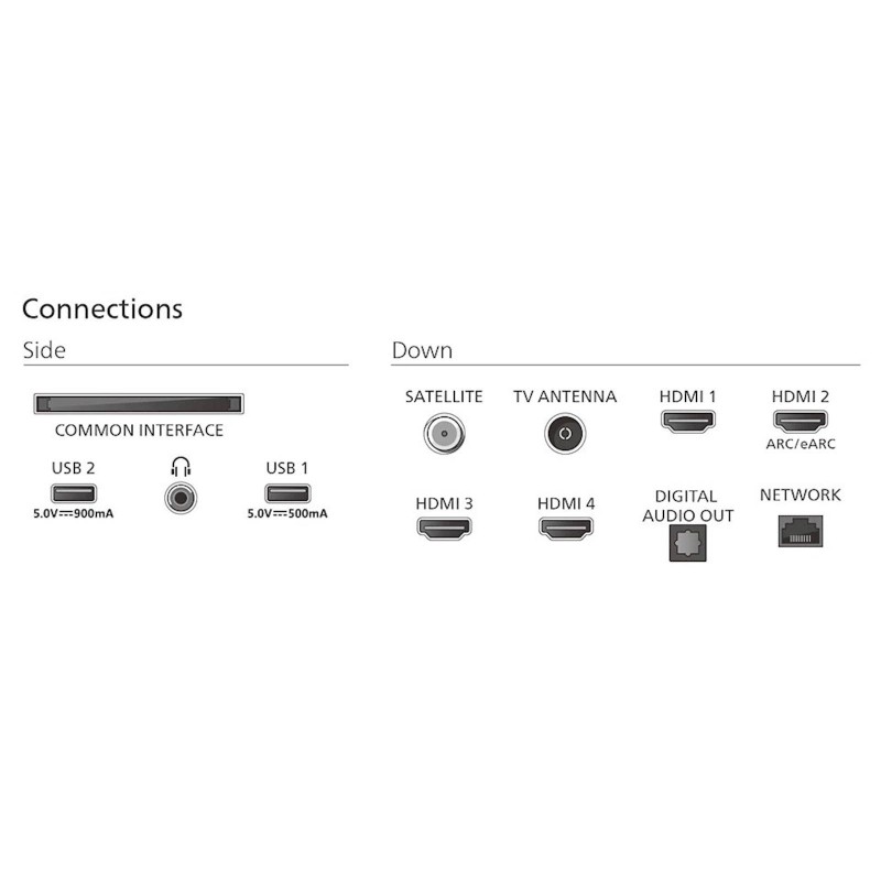 Televizor Philips 75MLED920