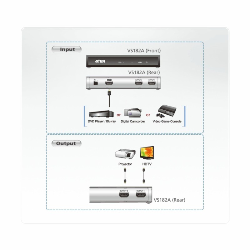Množilnik HDMI 2/1 Aten VS182A
