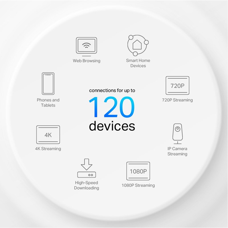 Dostopna točka TP-LINK Deco X10 (2-pack) AX1500 Whole Home Mesh WiFi6
