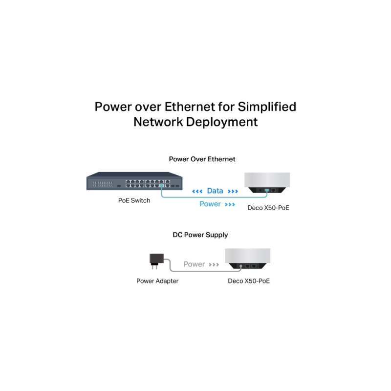 Usmerjevalnik (router) TP-LINK Deco X50-PoE AX3000 WiFi 6 Mesh 2-pack