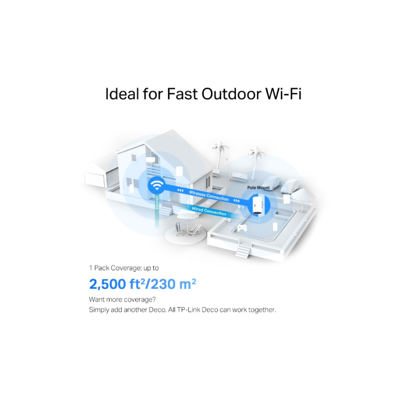 Usmerjevalnik (router) TP-LINK Deco X50-Outdoor AX3000 WiFi 6 Mesh 1-pack