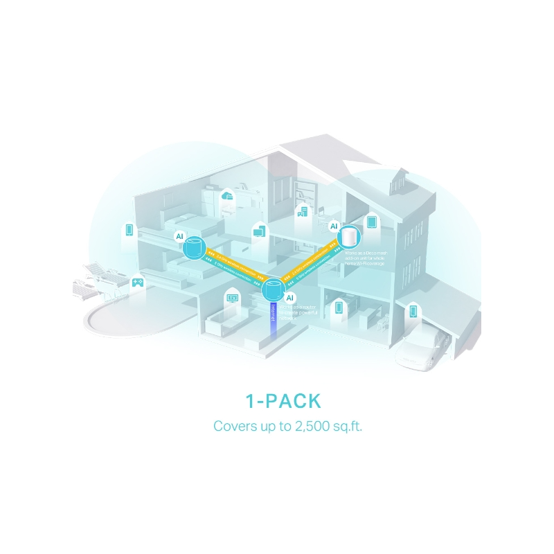 Usmerjevalnik (router) TP-LINK Deco X50 AX3000 WiFi 6 Mesh 1-pack