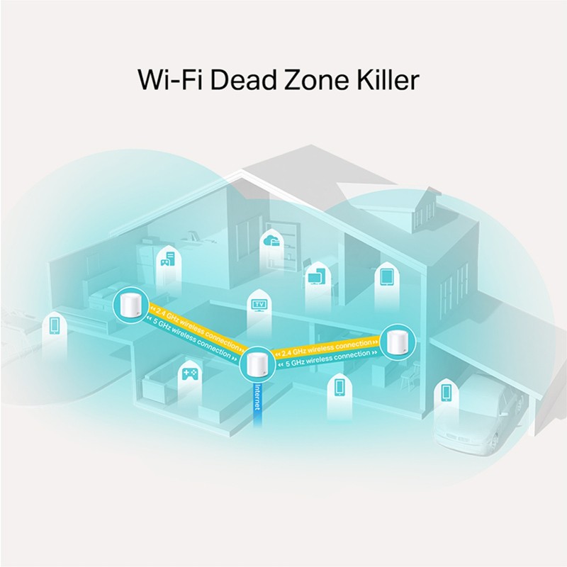 Dostopna točka (access point) TP-LINK Deco X20 AX1800 Wi-Fi6 Mesh 3-pack