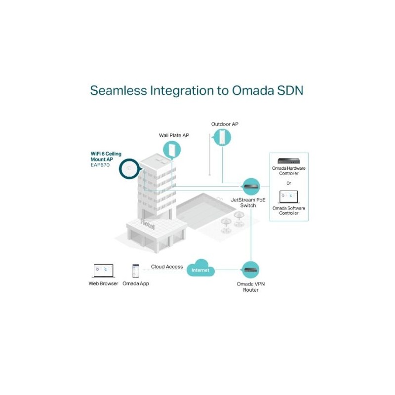 Dostopna točka (access point) TP-LINK EAP670