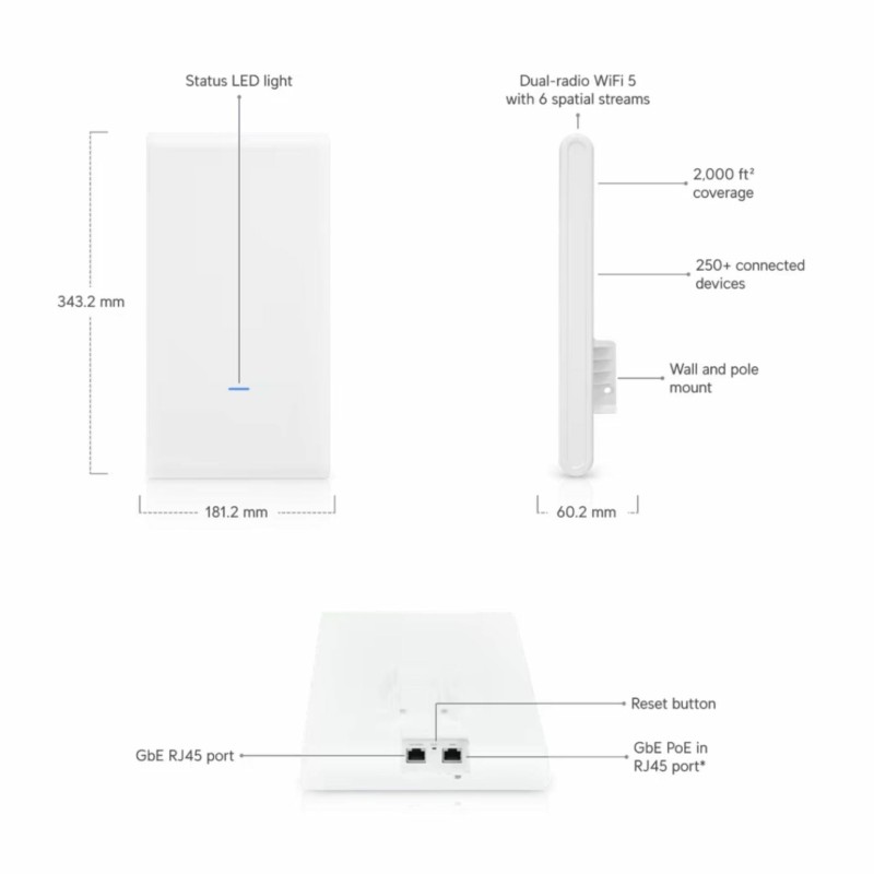 Dostopna točka (access point) Ubiquiti Wi-Fi Mesh AC UAP-AC-M-PRO UniFi
