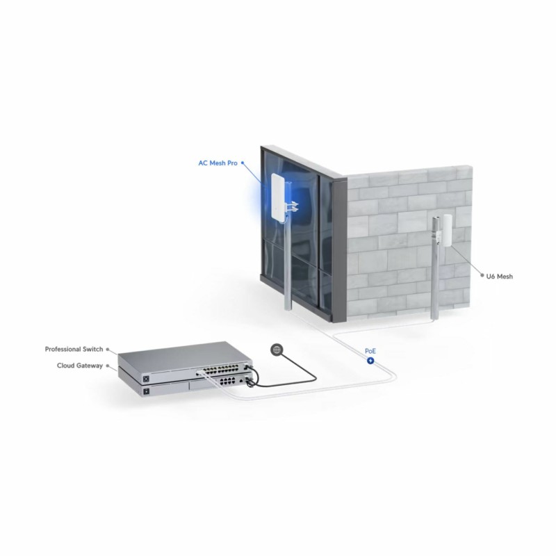Dostopna točka (access point) Ubiquiti Wi-Fi Mesh AC UAP-AC-M-PRO UniFi