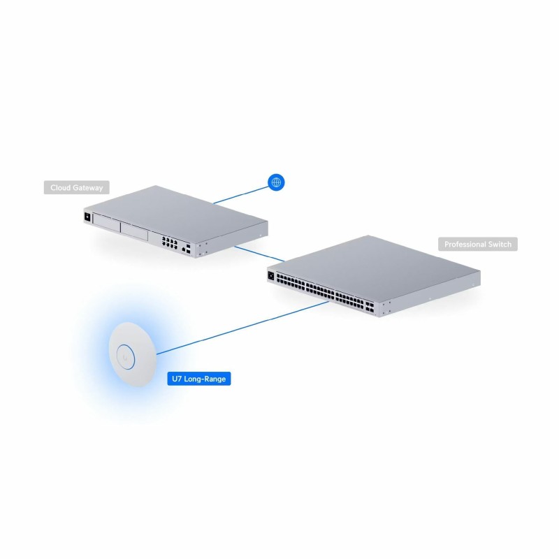 Dostopna točka (access point) Ubiquiti U7 Long Range, WiFi7