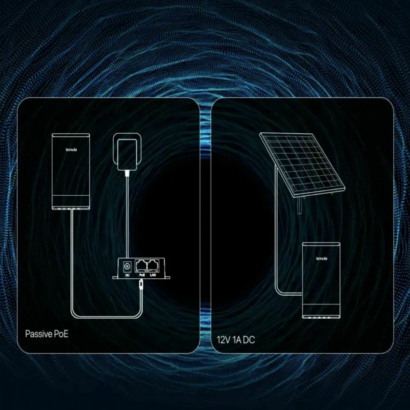 Dostopna točka (access point) Tenda O1-5G, WiFi 5