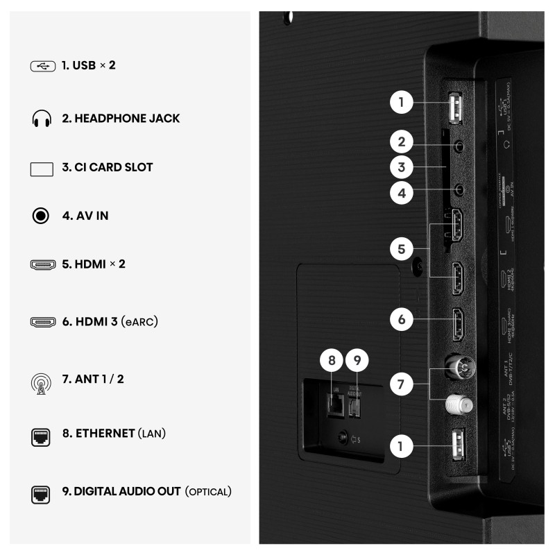 Televizor HiSense 50A6S