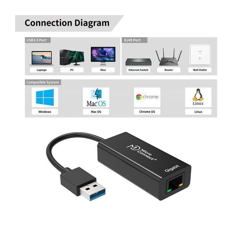 Adapter MicroConnect USB 3.0 - RJ45, črn