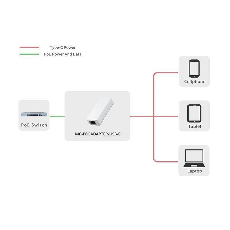 Adapter MicroConnect RJ45 na USB-C, PoE