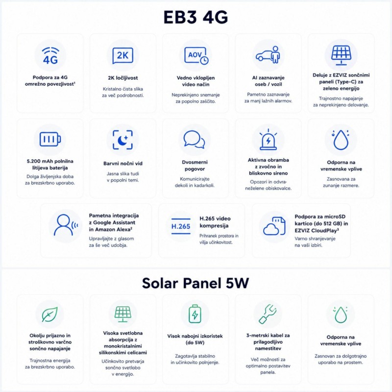 IP kamera EZVIZ EB3 4G, 3.0MP + solarni panel