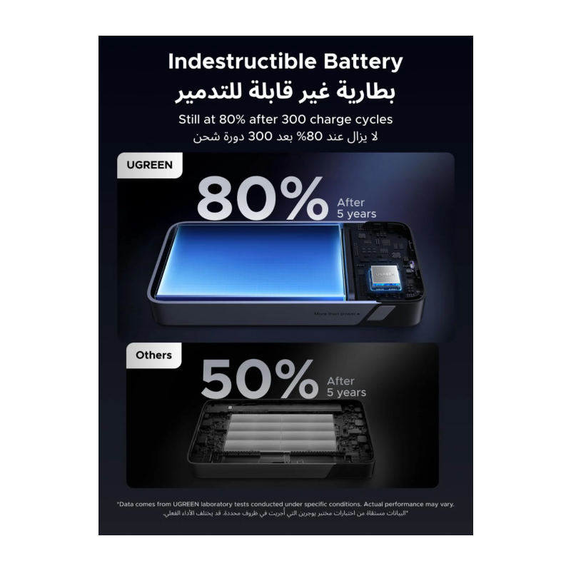 Prenosna baterija Powerbank Ugreen Nexode 55988B, 20000mAh