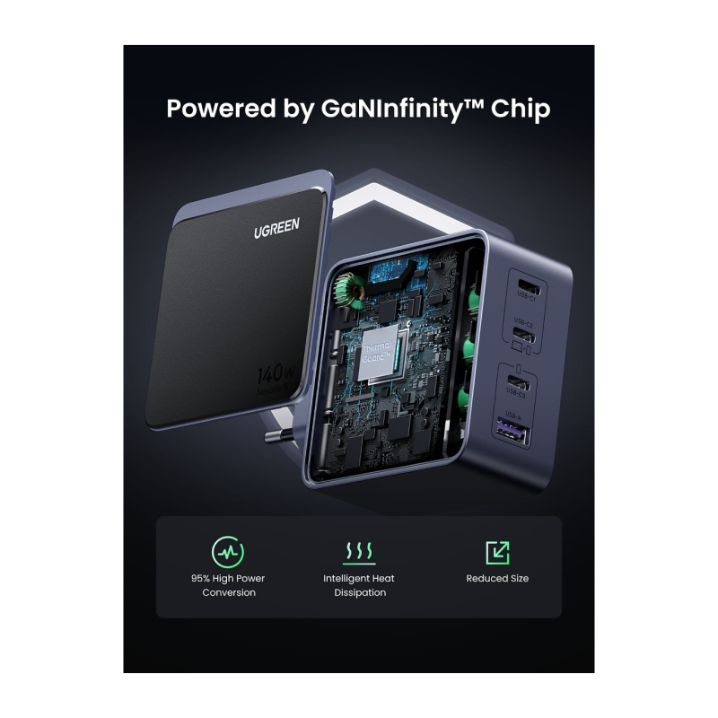 Polnilec Ugreen Nexode S, 140W, USB-C/A