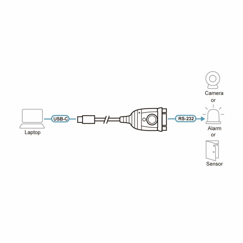 Adapter ATEN USB-C na serijski DB9 (RS-232)