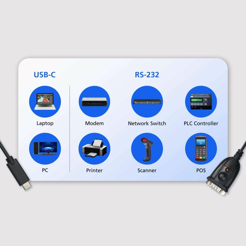 Adapter ATEN USB-C na serijski DB9 (RS-232)