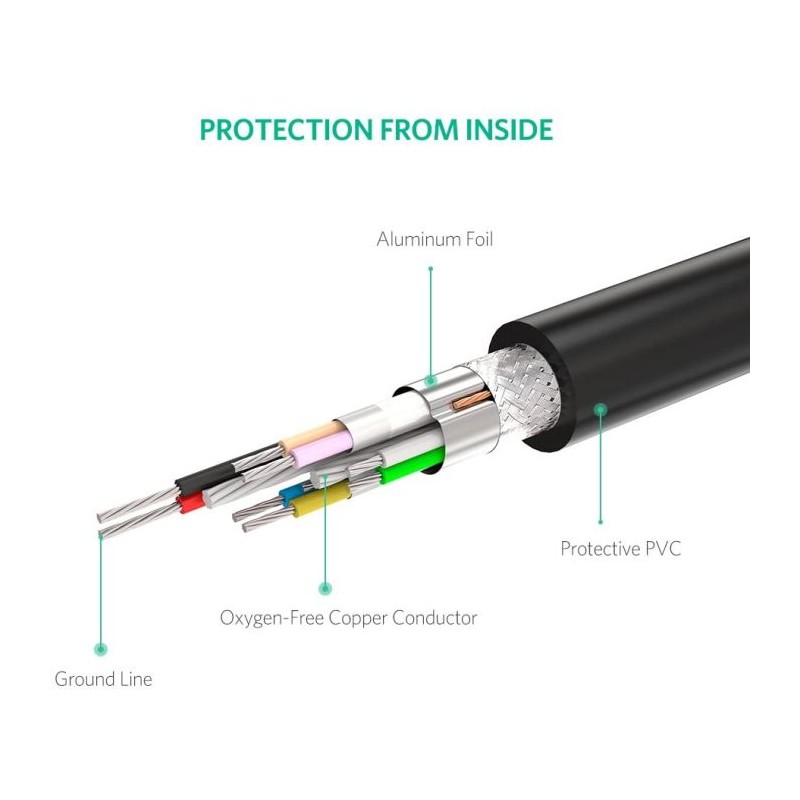 Podaljšek Ugreen USB 2.0 Active z ojačevalcem signala, 20m