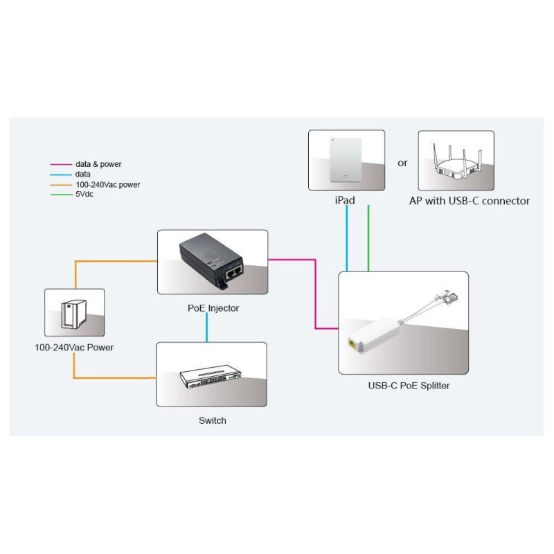 Adapter MicroConnect USB-C na RJ45, PoE