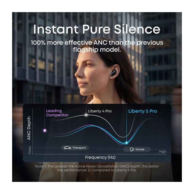 Slušalke Anker Soundcore Liberty 5 Pro, črne