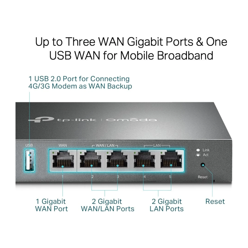 Usmerjevalnik (router) TP-Link Omada ER605, VPN