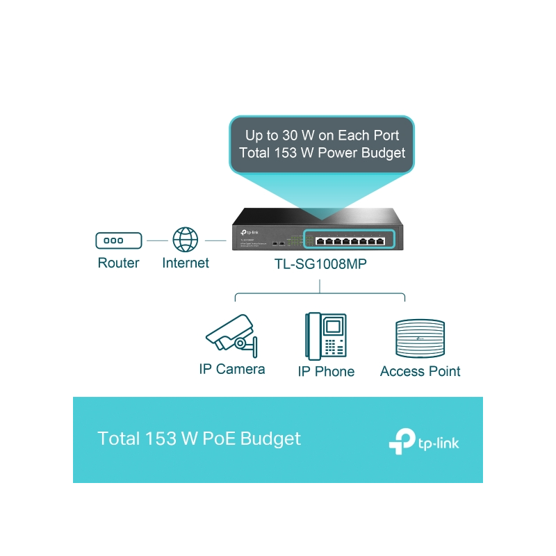 Stikalo (switch) TP-Link TL-SG1008MP, 8-port, PoE+