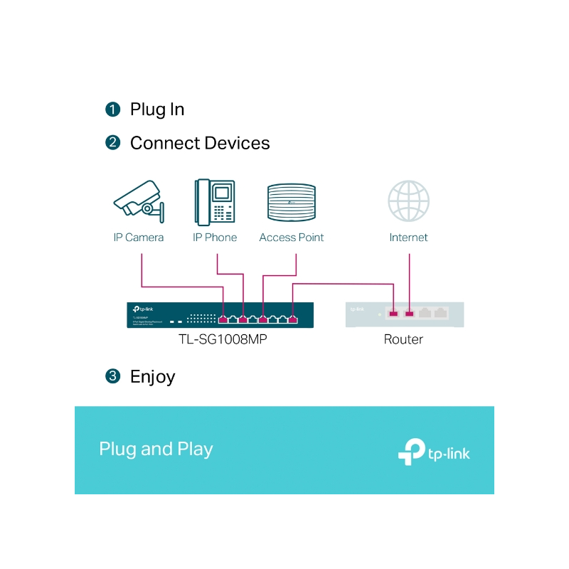 Stikalo (switch) TP-Link TL-SG1008MP, 8-port, PoE+