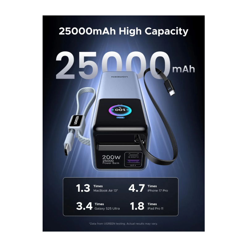 Prenosna polnilna baterija Ugreen 25.000mAh, 200W s pametnim digitalnim zaslonom