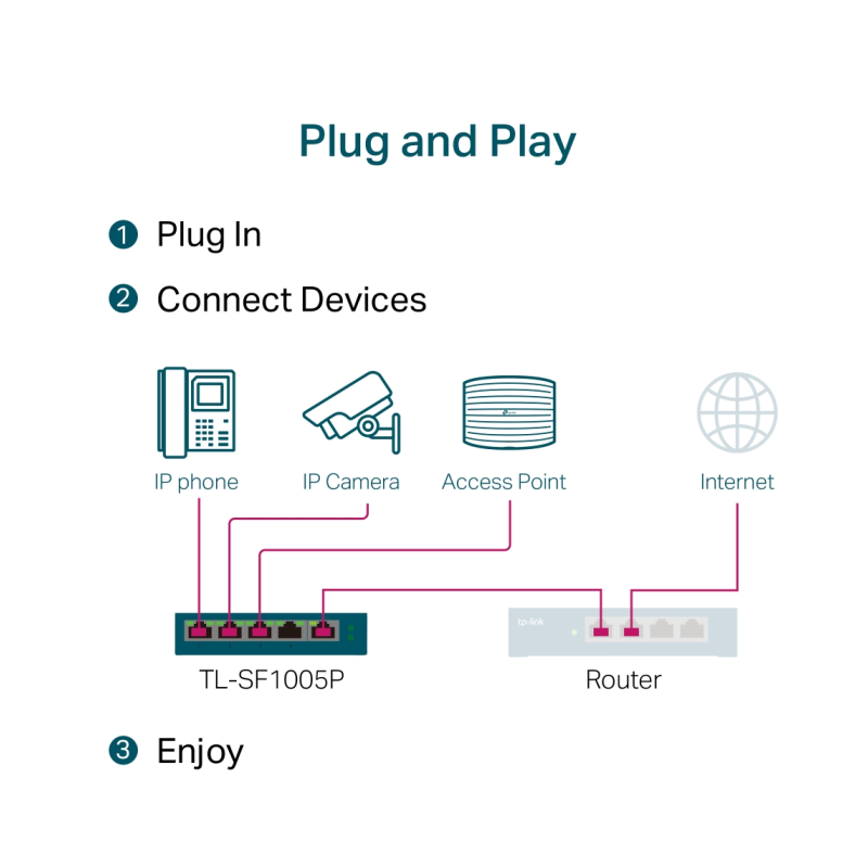 Stikalo (switch) TP-Link TL-SF1005P, 5-port, PoE+