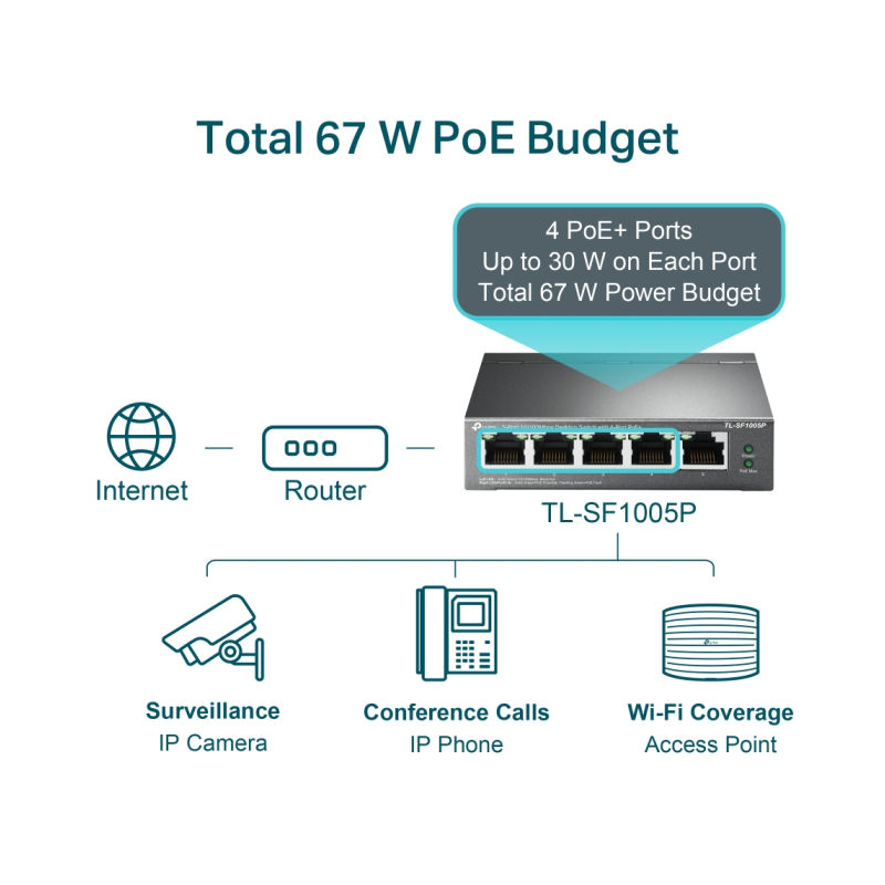 Stikalo (switch) TP-Link TL-SF1005P, 5-port, PoE+