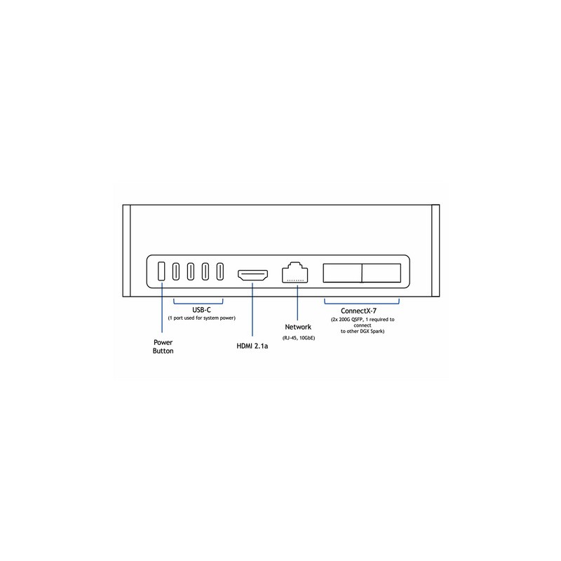Računalnik AI NVIDIA DGX Spark Blackwell, Arm, GB10, 128GB, PNY