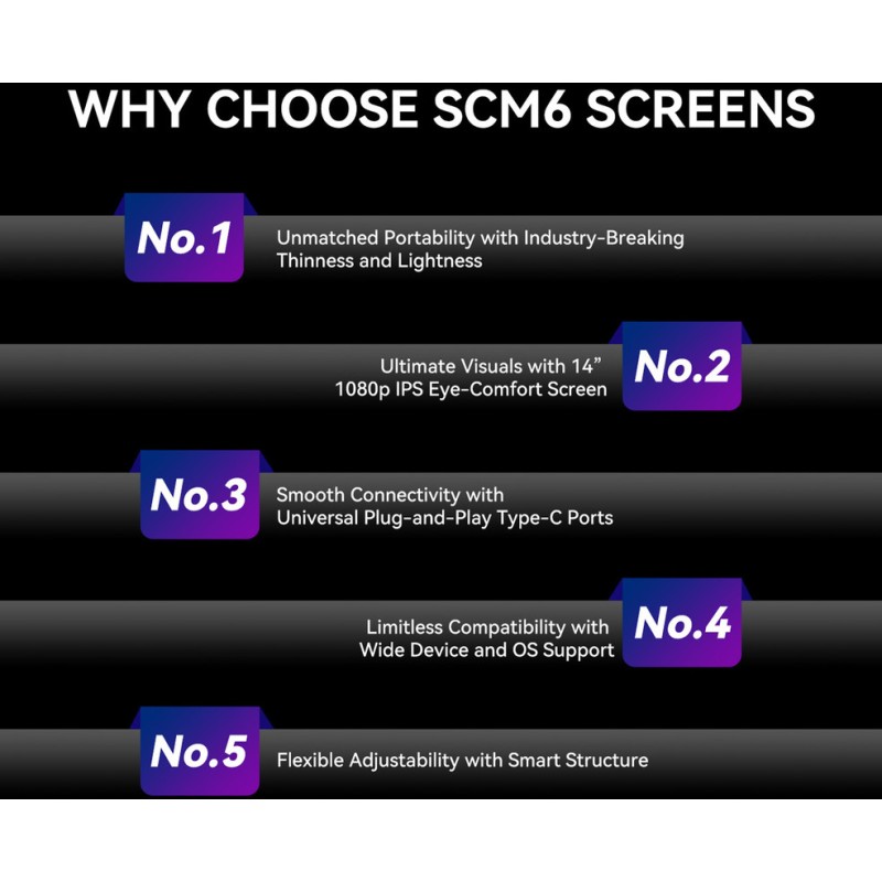 Prenosni monitor Blackview SCM6