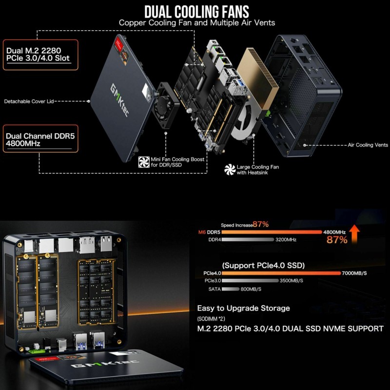 Računalnik Nettop GMKtec M6 R5-7640HS, 32GB, 1TB, Radeon 760M